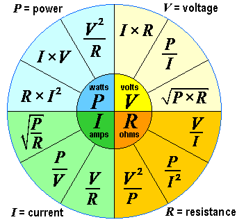 Omh's Law formula Wheel